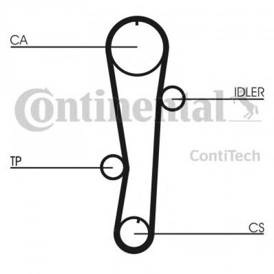 Curea de distributie CONTITECH CT942