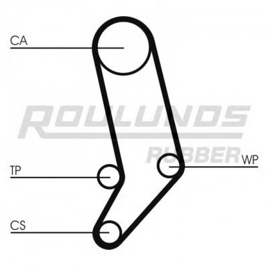 KIT DISTRIBUTIE ROULUNDS RUBBER RR1169K1